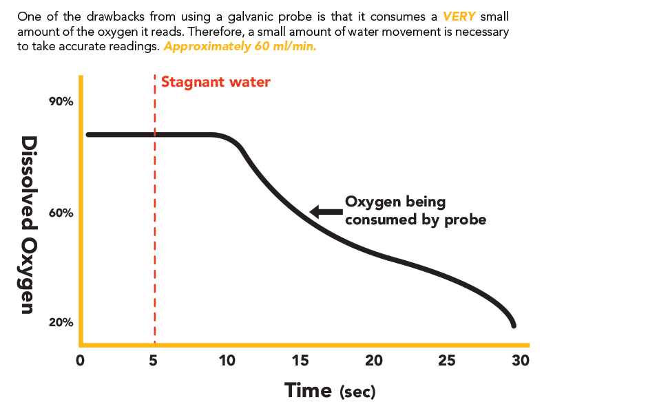 Atlas Scientific, Dissolved Oxygen Probe, D.O. probe