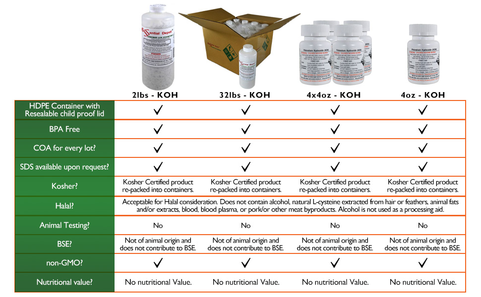 KOH Potassium Hydroxide Potash Caustic Soda size comparison