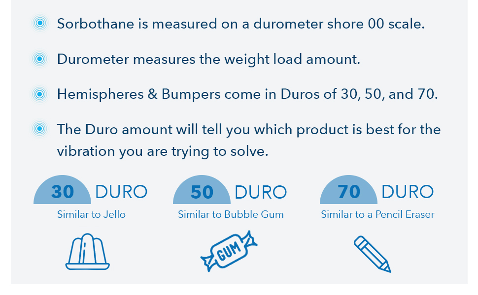 Durometer measures the weight load amount.