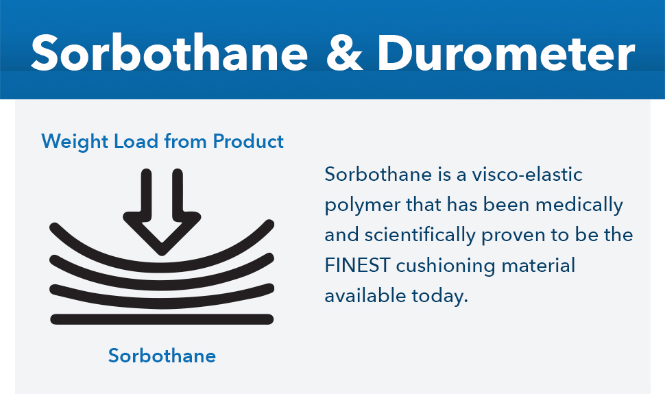 Sorbothane is a visco-elastic polymer that scientifically proven to be the best.