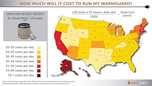 WG15 Insulated Drum Band Heater - Barrel Heater, Fixed Internal Thermostat Max Temp 145 F,Tan - Poueer