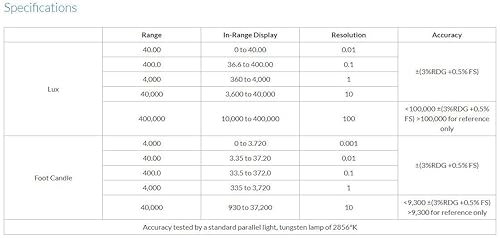 Sper Scientific 840022 Advanced Light Meter - Poueer