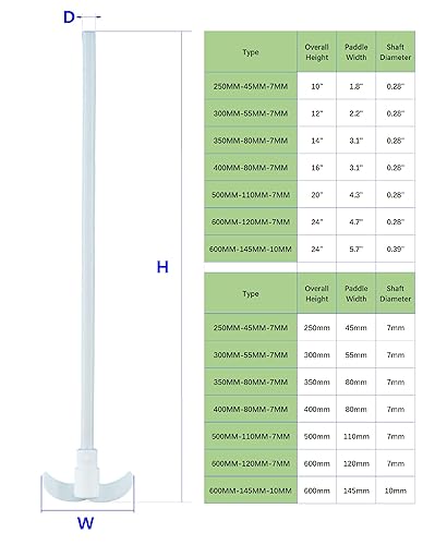 PTFE Overhead Stirrer Electric Stirring Rod Stirrier Mixer Shaft with Foldable Paddle for Lab (600MM-145MM-10MM) - Poueer