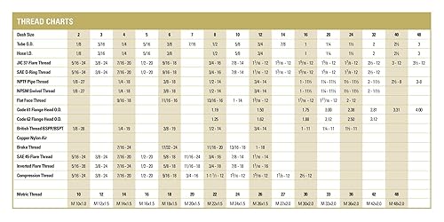 FS6602-20-20-20#20MALE FACE Seal X #20FEMALE FACE Seal X #20MALE FACE Seal TEE - Poueer
