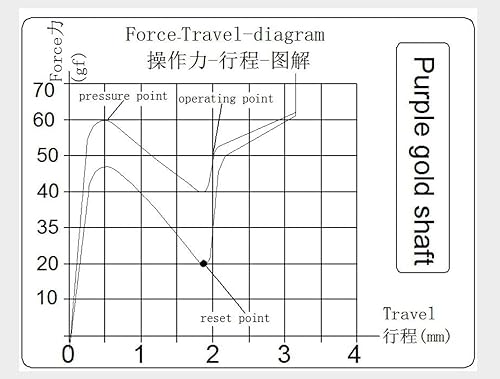 KPREPUBLIC HUANO Holy Tom Switch RGB Advance Tactile 60g Switches for Mechanical Keyboard mx stem 3pin Symmetric Long Spring Blue White (Holy Tom Switch X110) - Poueer