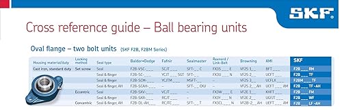 SKF F2B 010-RM Ball Bearing Flange Unit, 2 Bolts, Set Screw Locking, Regreasable, Contact Seal, Cast Iron, 5/8' Bore, 3' Bolt Hole Spacing, 2150lbf Dynamic Load Capacity - Poueer