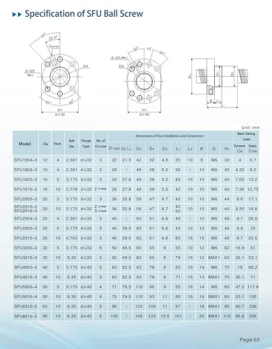 TEN-HIGH Ball Screw CNC Parts SFU2005 NSC, 1pcs Ball Screw + 1pcs Nut + 1pcs BK/BF15 End Support Units + 1pcs Coupler + End Machining, Diameter 20mm Lead 5mm Length 600mm - Poueer