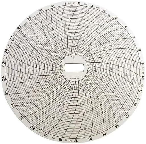 Supco 6 (in) Circular Chart Recorder Paper, 31 Day, 50 to 120°F; 60/Box - Poueer