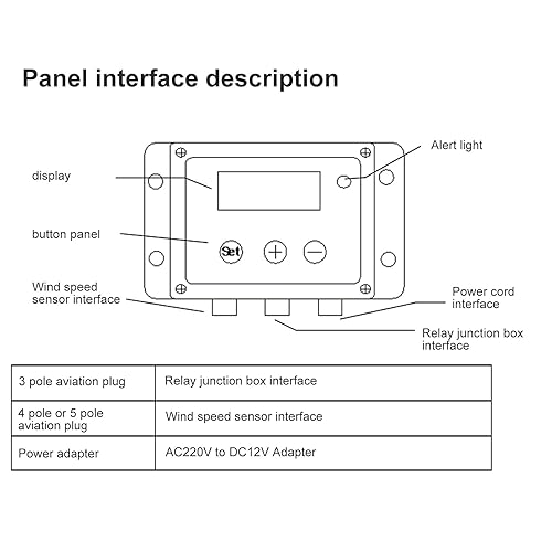 Tower Crane Anemometer Wind Speed Measurement Instrument 240V Gauges Suitable for Crane - Poueer