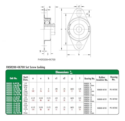 Peer Bearing FHSR202-10-4X728 2 Bolt Flange Unit, Rubber Insulated, Narrow Inner Ring, Set Screw Locking Collar, Single Lip Seals, Pressed Steel, 5/8' Bore, 3' Center Length - Poueer