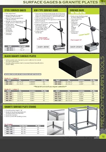 HHIP 4401-4040 15.7 X 15.7 X 2.36' Grade A Granite Surface Plate - Poueer