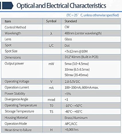D12mm High Power 488nm-10 Sky Blue Dot Laser Diode Module Industrial Grade - Poueer