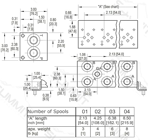 Electric Hydraulic Double Acting Directional Control Valve, 1 Spool, 15 GPM (A Spool, Controls Double Acting Cylinders, 12 Volt) - Poueer