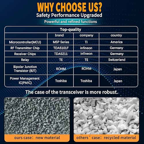 SAGA-L4 Industrial Wireless Crane Remote Control Mini Portable 2 Transmitters 110V Receiver - Poueer