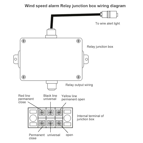 Tower Crane Anemometer Wind Speed Measurement Instrument 240V Gauges Suitable for Crane - Poueer
