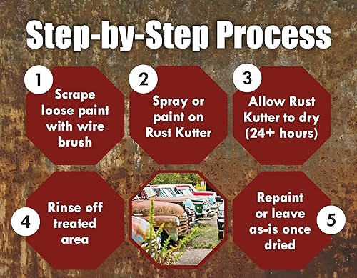 Rust Kutter- Gallon - Stops Rust and Converts Rust Spots to Leave a Primed Surface Ready to Paint, Professional Rust Repair Manufactured in USA - Poueer