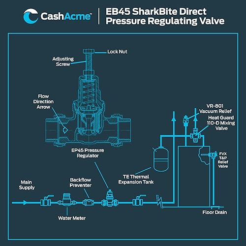 SharkBite 3/4 Inch EB45 Direct Pressure Regulating Valve, Push to Connect Brass Plumbing Fittings, PEX Pipe, Copper, CPVC, PE-RT, HDPE, 23808-0045 - Poueer