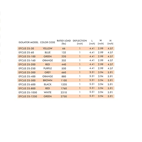 Cup Spring Mount Isolator, Steel Unhoused Spring Mount Vibrationv 1322 lbs Capacity, 1' Deflection (Black, Pack of 4) - Poueer