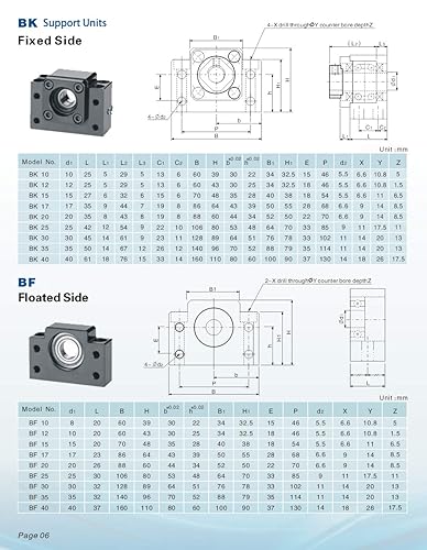TEN-HIGH Ball Screw CNC Parts SFU2005 NSC, 1pcs Ball Screw + 1pcs Nut + 1pcs BK/BF15 End Support Units + 1pcs Coupler + End Machining, Diameter 20mm Lead 5mm Length 600mm - Poueer