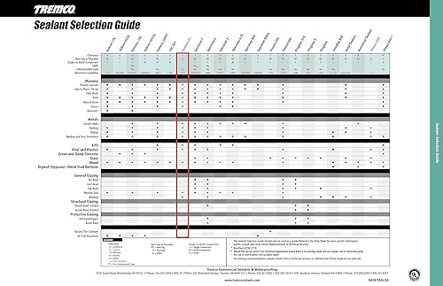 Tremco Dark Bronze Dymonic FC High-Performance, Fast-Curing, Single-Component, Hybrid Sealant 10 fl/oz Cartridges (960721-323), Case of 30 - Poueer