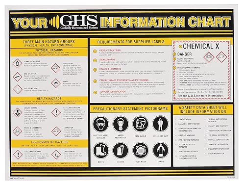 GHS/HazCom 2012: GHS HazCom Information Chart, 24' x 36' - Poueer