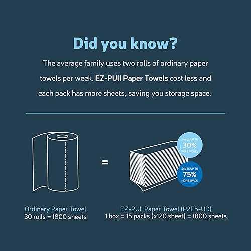 EZbrnd Premium Ultra Deluxe 2ply+ MULTIFOLD Paper Towels, 120 sheets x 15 pk, P2F5-UD (Large Sheet) - Poueer