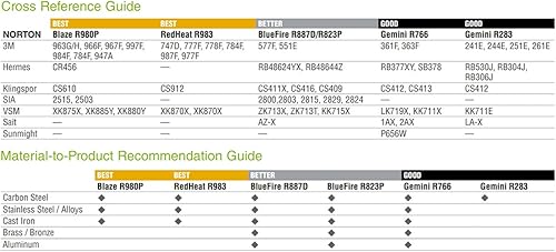 File Belt 1/2'X18' R283P80 X - Poueer