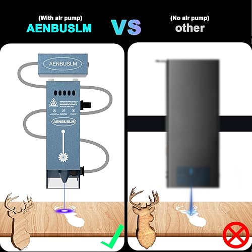 AENBUSLM 20W Laser Engraver Module,10000mW Output Power,Built-in Air Assist,Fixed-Focus,Double Ultra-Fine Compressed Spot CNC Carving DIY Laser Masterfor Laser Engraver Machine - Laser Class:lV - Poueer