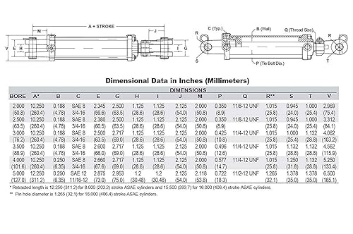 Chief TC3 Tie-Rod Cylinder for Double Acting - Double Acting Hydraulic Cylinder, 2'' Bore, 6'' Stroke, 16.25'' Retract, 3000 PSI, 9420 lb Column Load, 1” pin Diameter, SAE 8 Port Size, 16.12 lb - Poueer