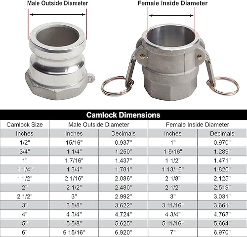 Suction Pump Water Hose With Camlocks - Made in the USA - White/Clear Trash Pump Hose - 1 1/2' x 20' - Poueer