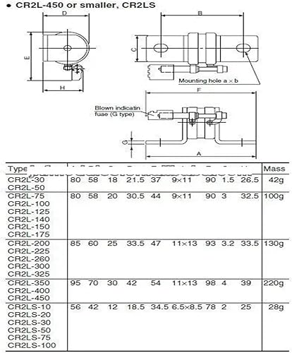 Rapid Fuse 25SH150 25SH140 25SH100(25SH140) - Poueer