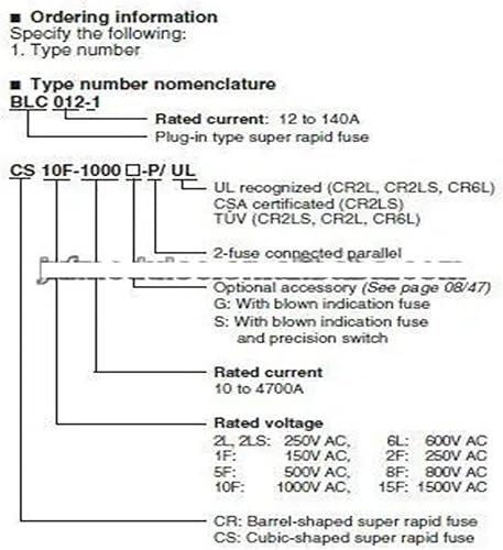 Rapid Fuse 25SH150 25SH140 25SH100(25SH140) - Poueer