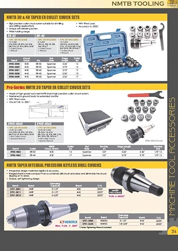 HHIP 3900-1742 NMTB 40 Taper Shell End Mill Holder, 3/4' Bore - Poueer